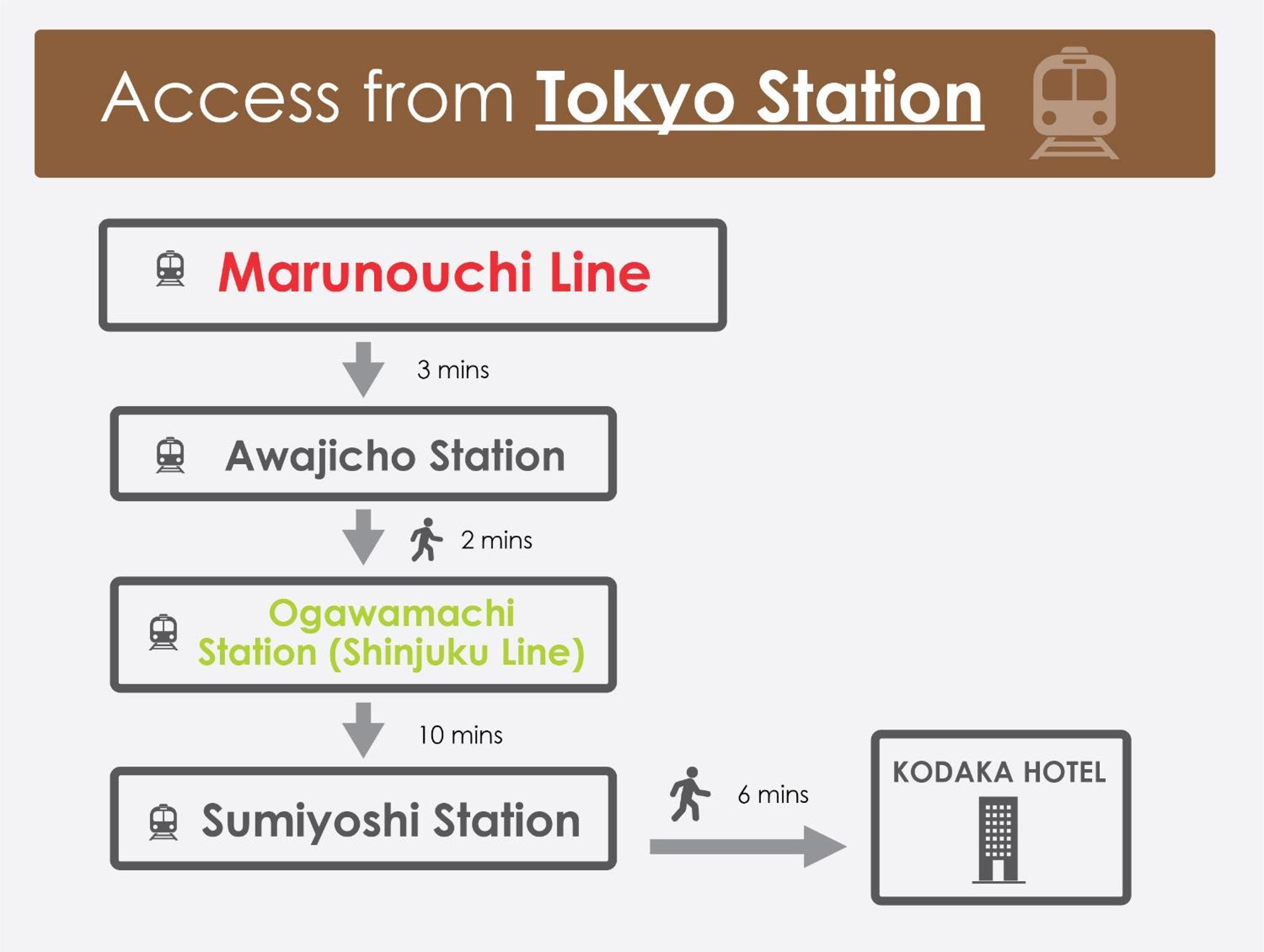 Kodaka * Tokyo prefektur